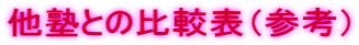 他塾との比較表（参考） 
